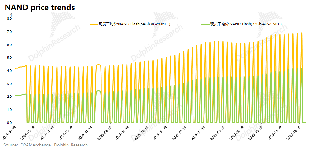 99%计算闲置？推理时代，存力比算力香！ image 11