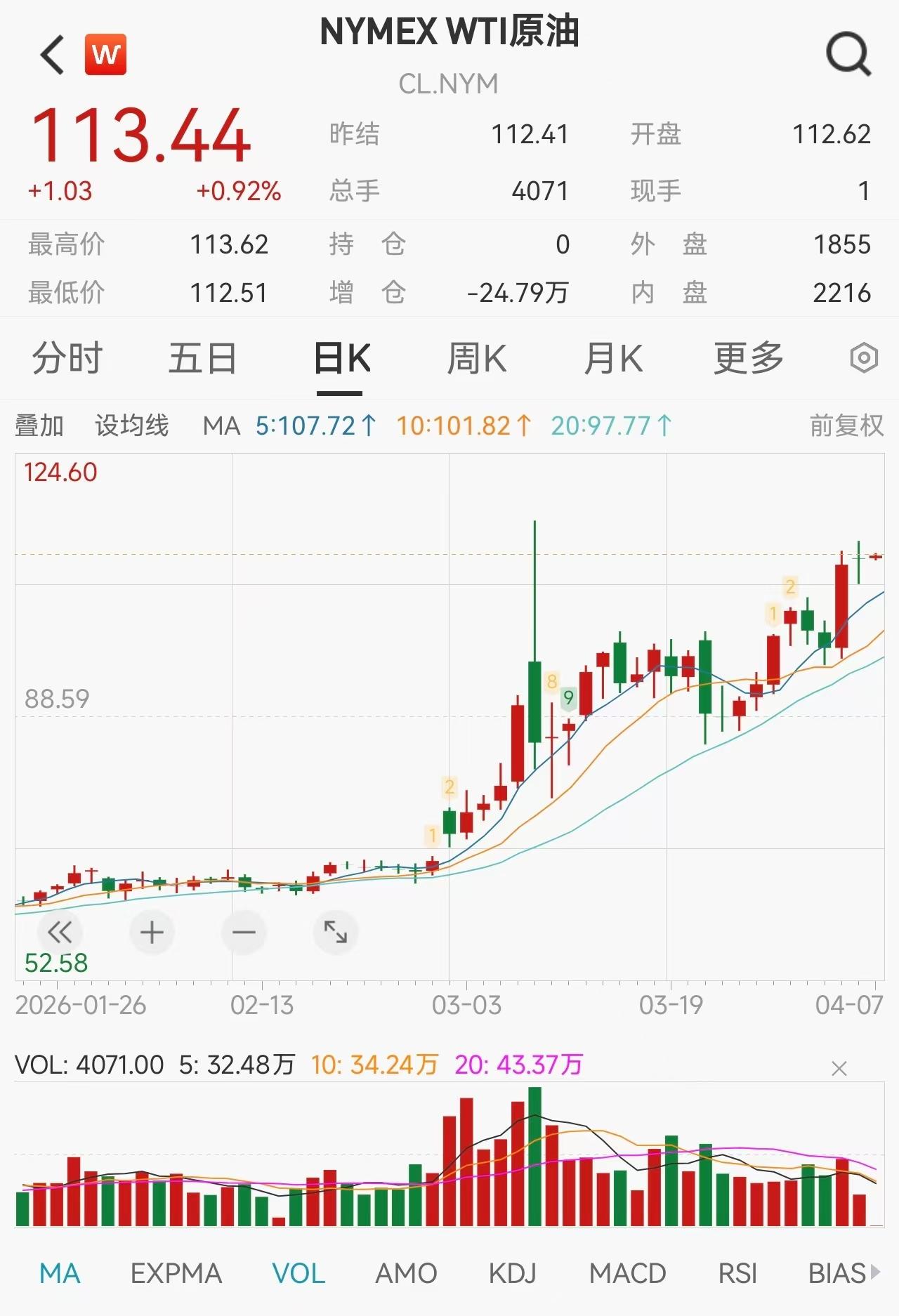 Индекс S&P 500 растёт четвёртый день подряд: бум на рынке чипов памяти, давление на Tesla, нефть закрепилась выше 110 долларов image 1