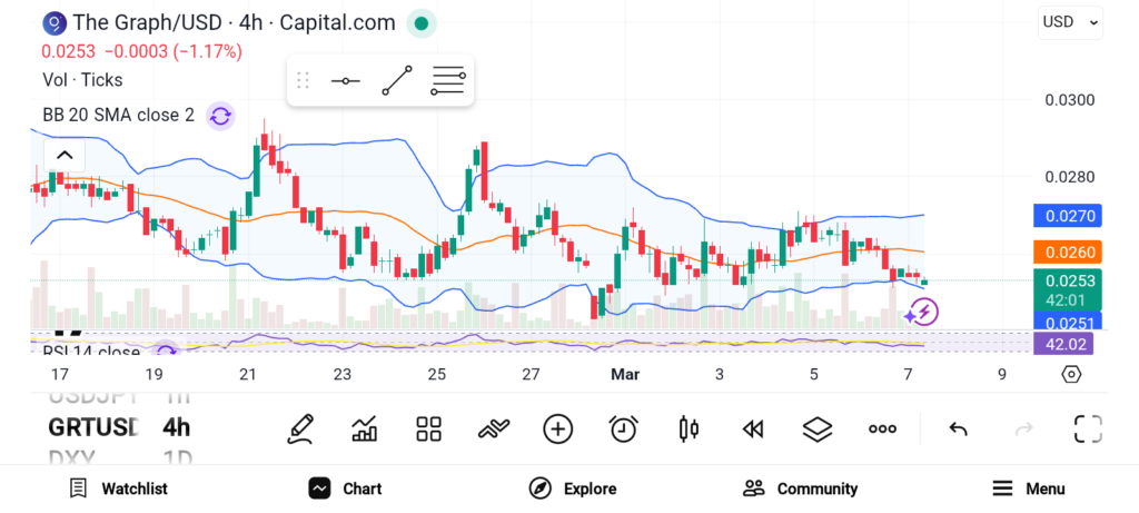 3 Crypto Coins With Strong Fundamentals and Growing Demand