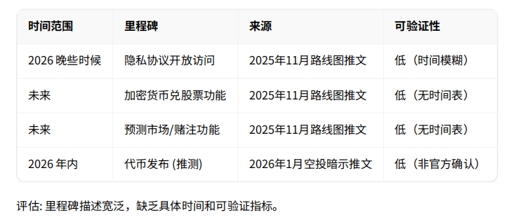 Genius Terminal评估报告：CZ与YZi Labs加持，是天降“大毛”还是营销陷阱？ image 16