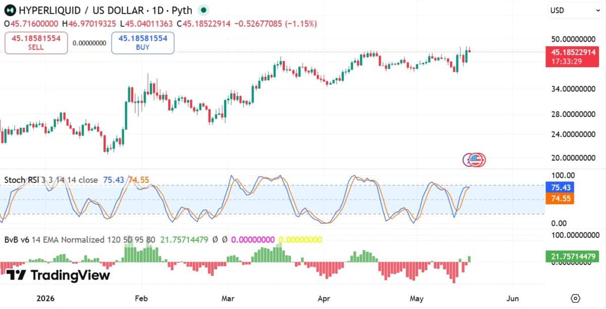 Hyperliquid: Can $9.57M whale buy push HYPE price above $50? image 2