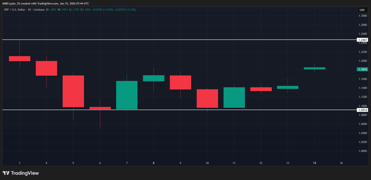 XRP funding hits extreme lows as bears crowd in: Is a bear trap brewing?