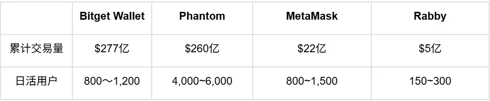 2026趋势预测报告：当链上金融走进日常生活 image 10