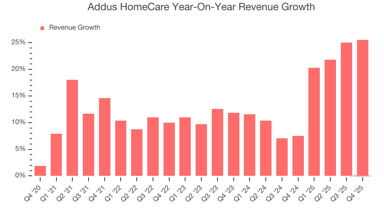 Addus HomeCare (NASDAQ:ADUS) Reports Q4 CY2025 In Line With Expectations image 2