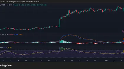 Hyperliquid (HYPE) at a Crossroads: $90 Breakout or $80 Breakdown?
post-166333
post-166333
post-166333