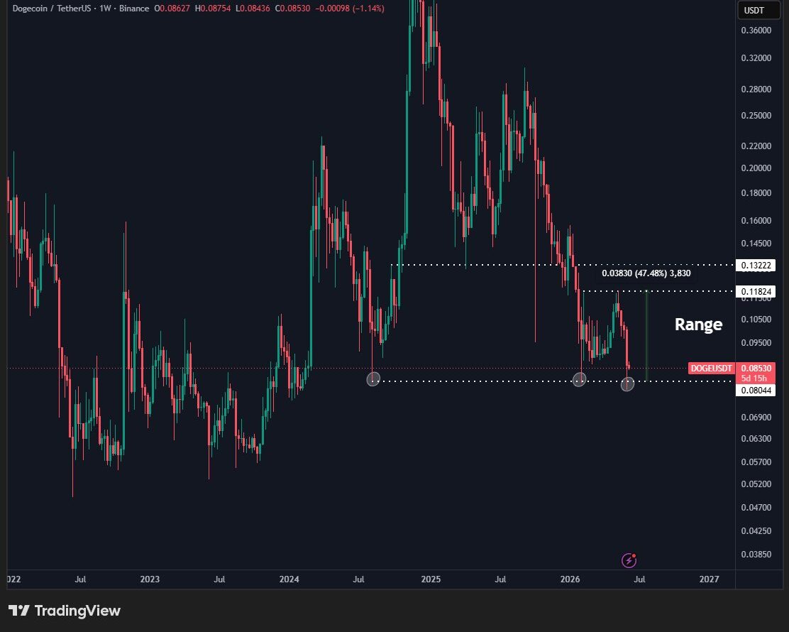 Dogecoin whales buy 240mln DOGE in a week – Has bottom finally formed? image 3