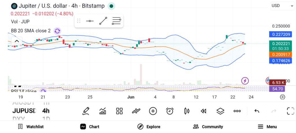 Top 3 Altcoins Poised for a Major Breakout Soon — AVAX, SUI, and DOT image 1
