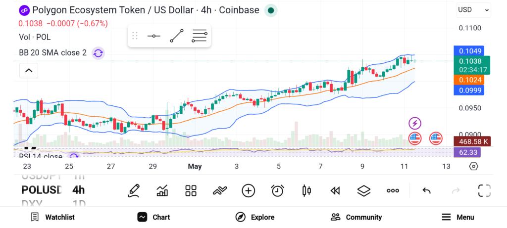 3 Promising Altcoins that Could Lead the Next Market Rally image 0