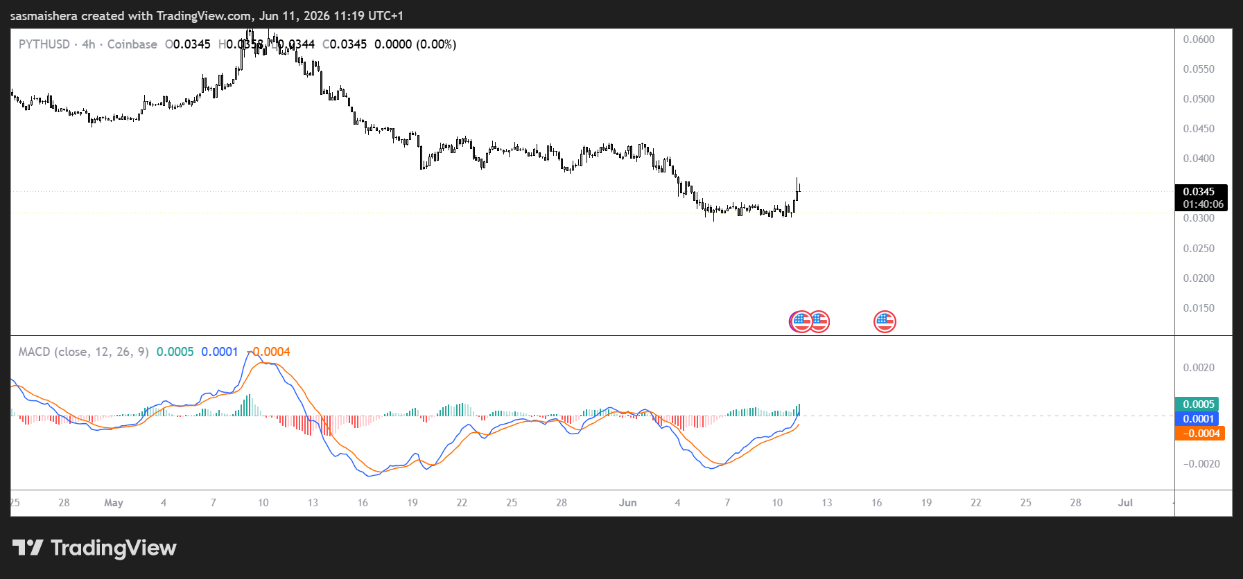 PYTH jumps 14% as Pyth Network launches 24/7 market indices image 2