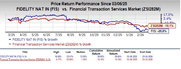 Why the Integrity Viking Funds Deal Is a Win for Fidelity National