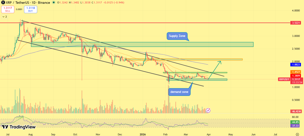 XRP Price Prediction For April 2026 image 2