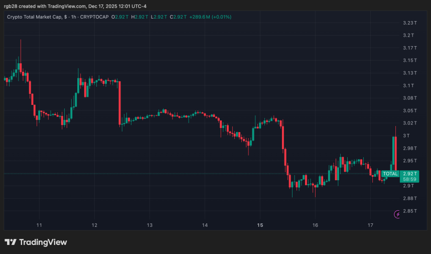 Crypto Investors Lost Faith In The 4-Year Cycle? Analyst Weighs In image 2