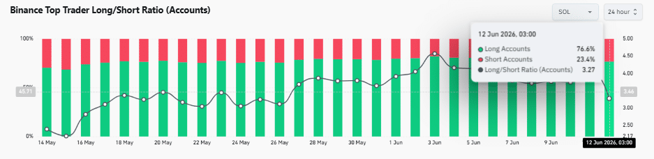 Is Solana’s support strong enough to absorb 1.17 mln in exchange inflows? image 2