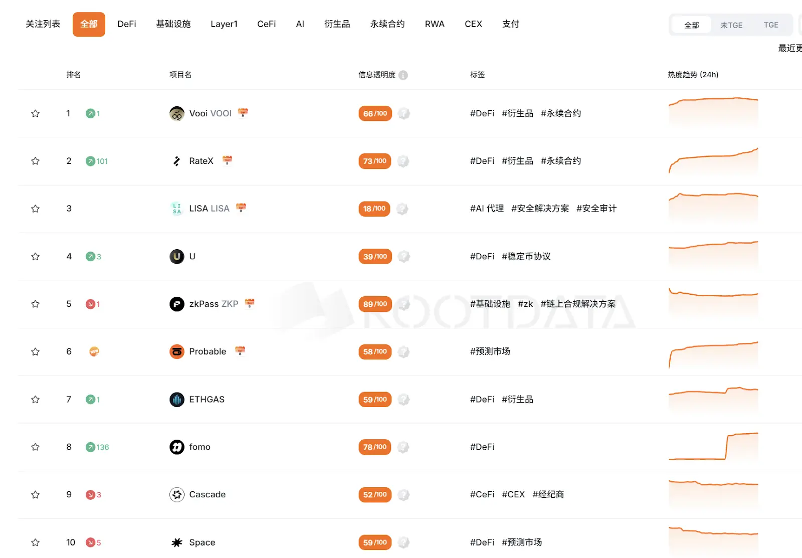 如何辨别垃圾的加密项目，提高投资决策质量？ image 0