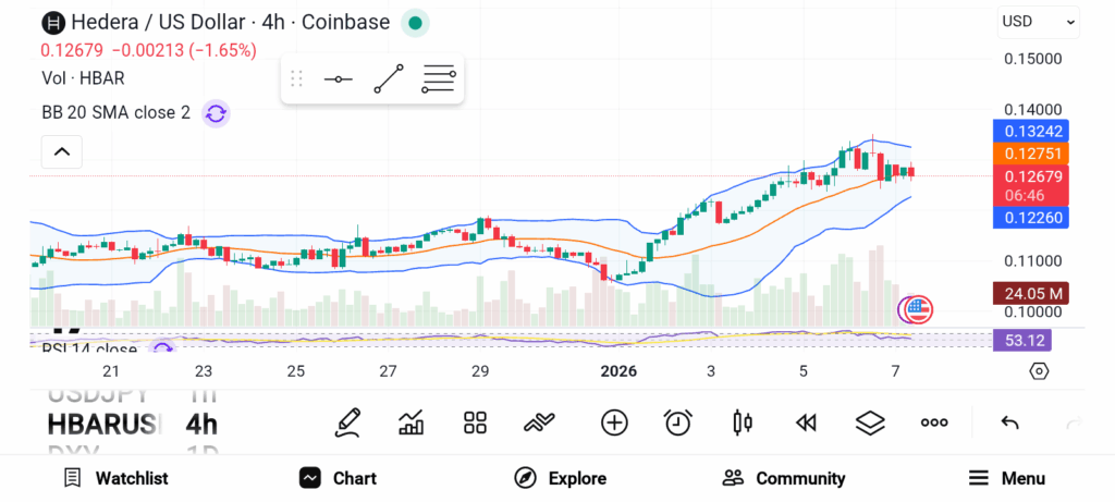 3 Altcoins Poised for Massive Gains in the Coming Weeks image 1