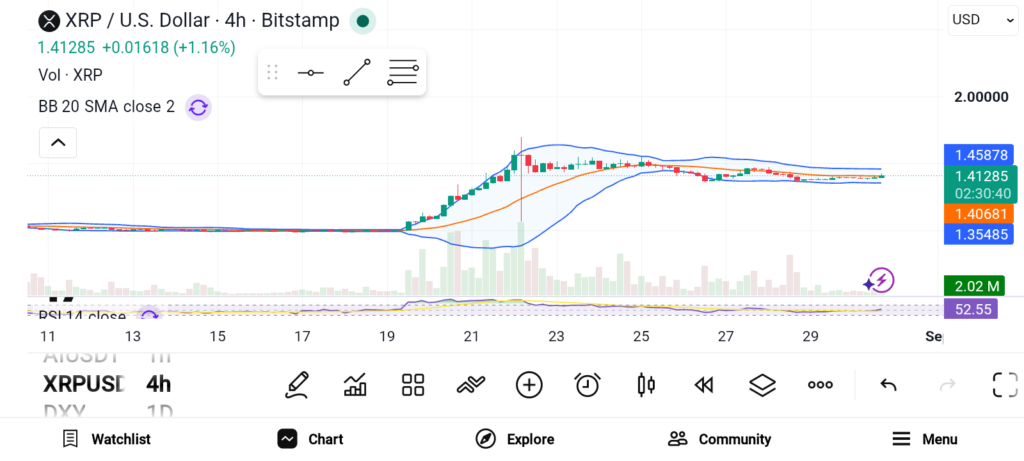 3 Top Altcoins to Watch for the Next Big Breakout — TRX, ZEC, XMR image 1