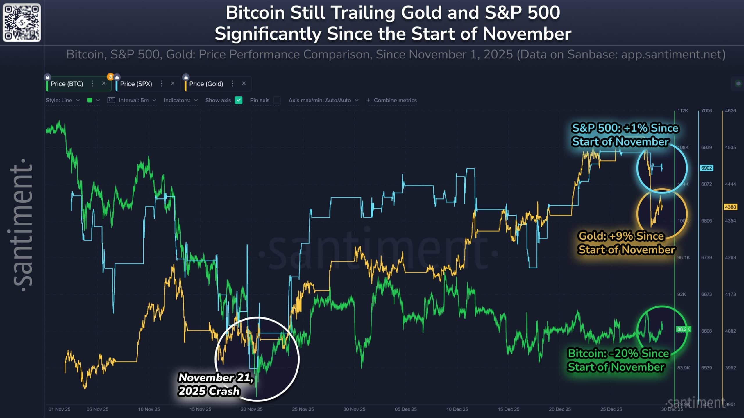 Can crypto overtake gold and stocks in 2026? THESE numbers say…