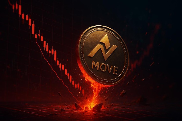 Movement Crypto Trapped at $0.01 as All Timeframes Flash Bearish
