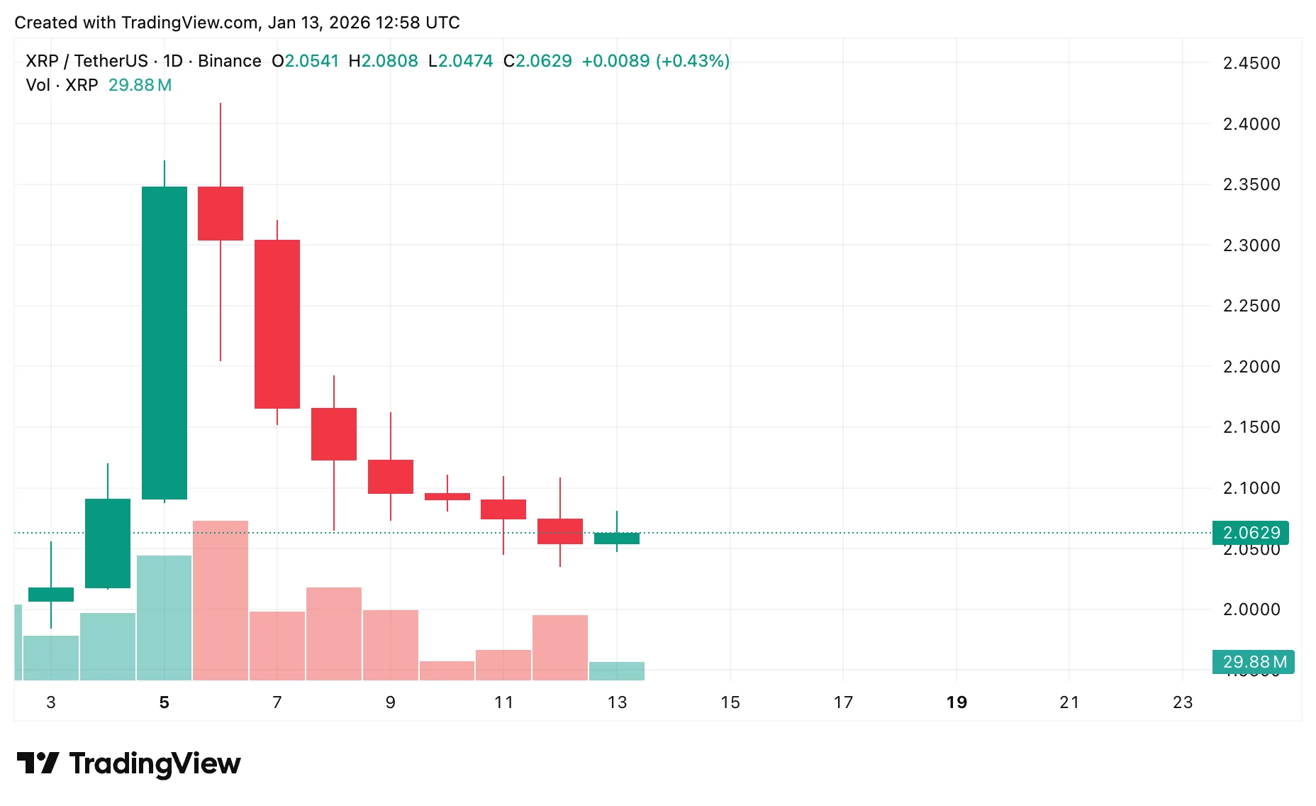 Crypto market forecast ahead of Supreme Court tariffs ruling on Jan. 14, 2026  image 2