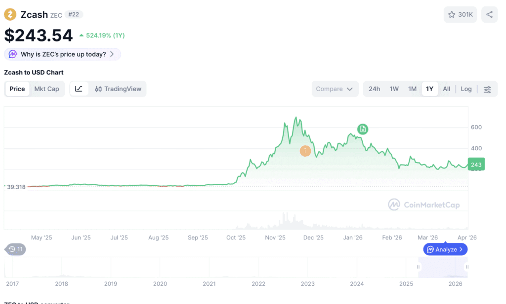 Top 25 Altcoin erreicht wichtiges Allzeithoch trotz Bärenmarkt