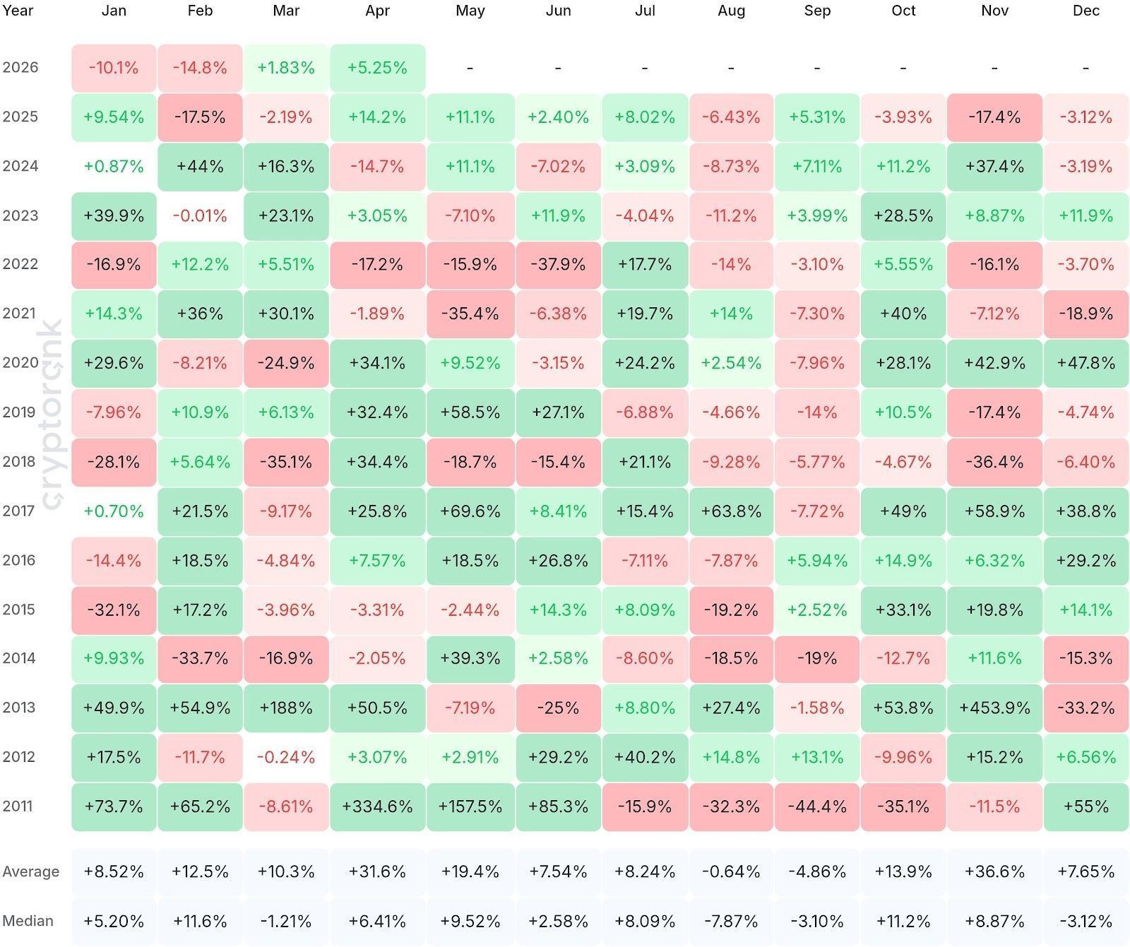 Can Bitcoin Repeat Its November 2024 Rally in 2026?