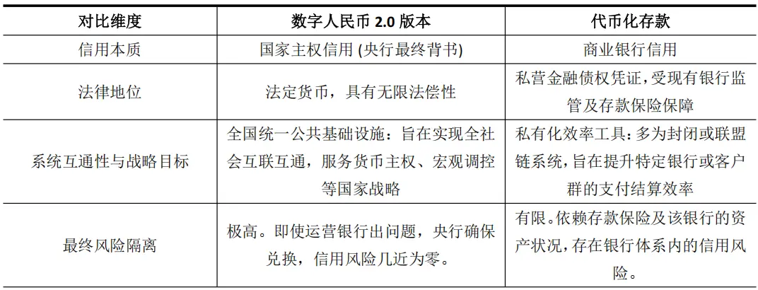 付息的数字人民币对香港数字金融有什么影响？ image 1