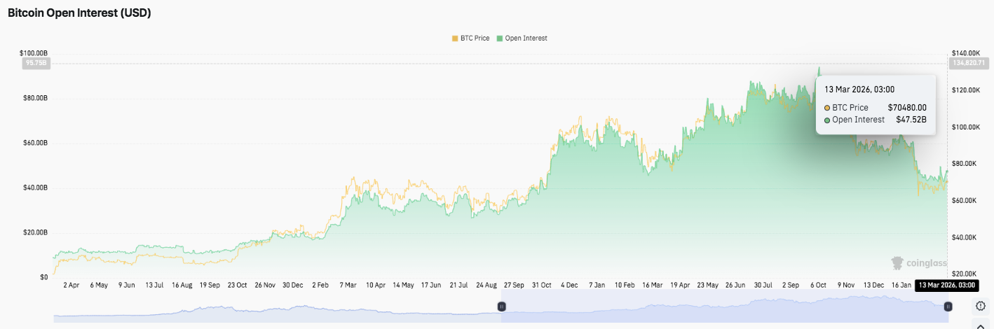 Bitcoin Price Prediction: BTC Traders Eye $75K Level as Key Decision Point for Next Rally image 1
