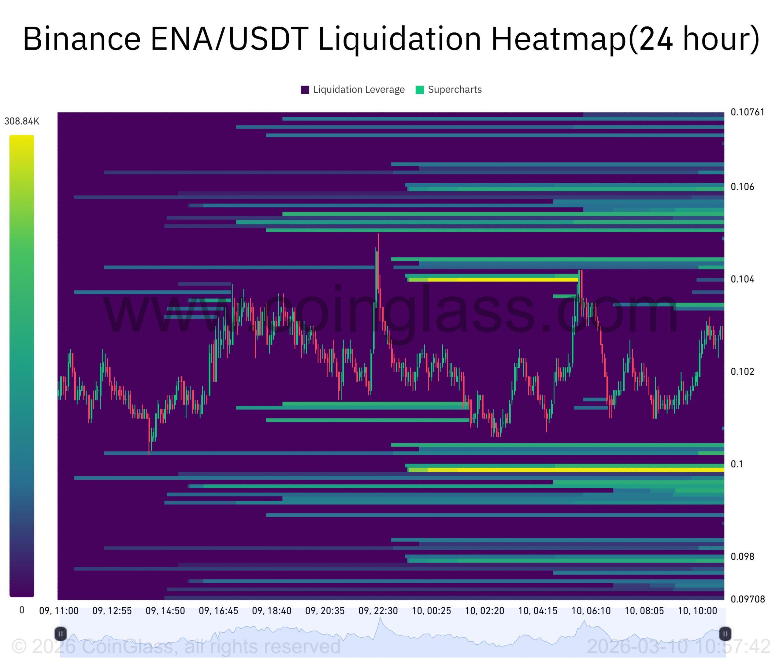 Ethena: Is 4.47M ENA accumulation quietly sparking a recovery?