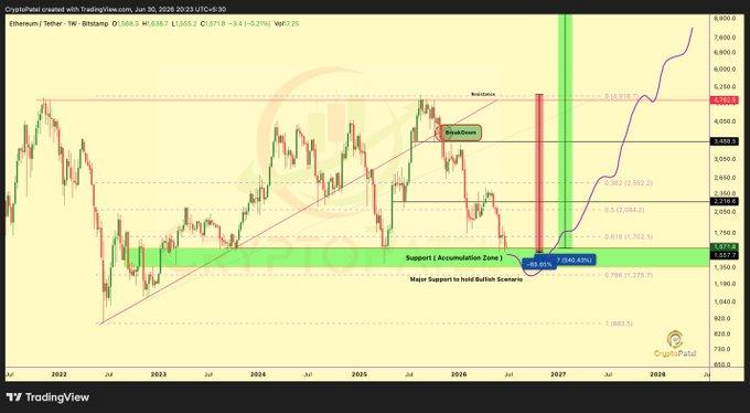 سعر الإيثيريوم يواجه خطر الانهيار إلى مستوى 1,000 دولار مع تدفقات الأموال الخارجة من صناديق الاستثمار المتداولة (ETF) التي أثرت على عملة الإيثيريوم (ETH) image 3