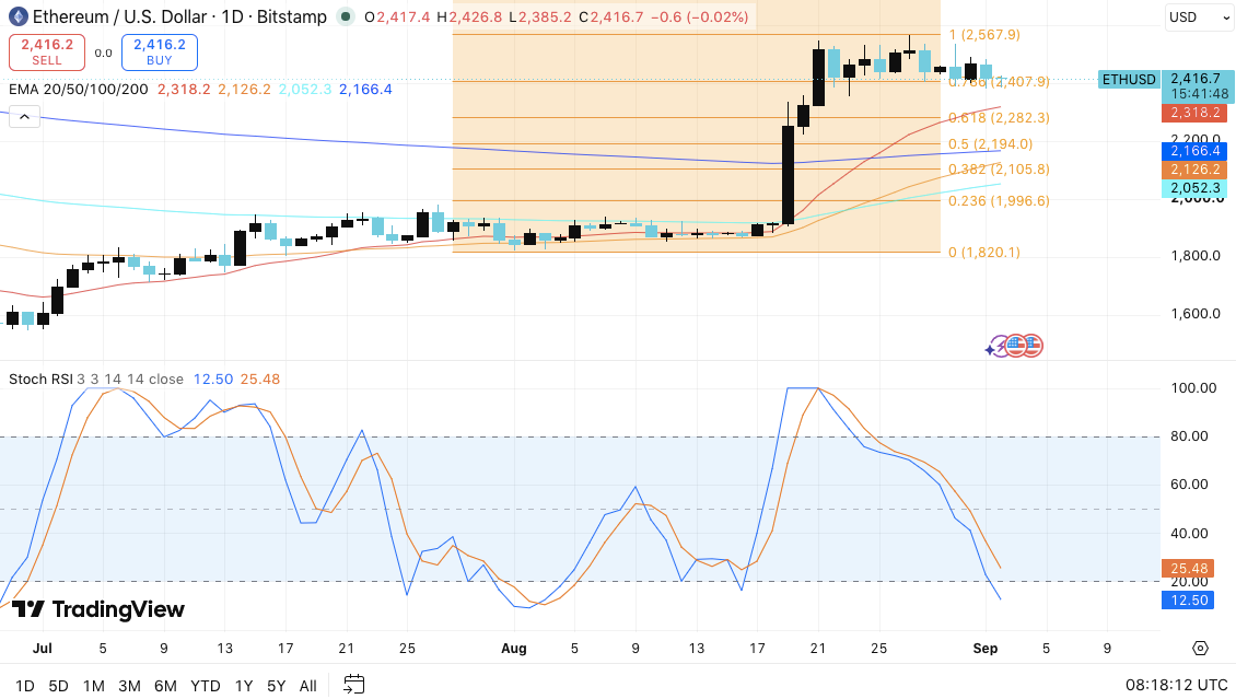 Top 3 Price Prediction: Bitcoin (BTC), Ethereum (ETH), and XRP (XRP)