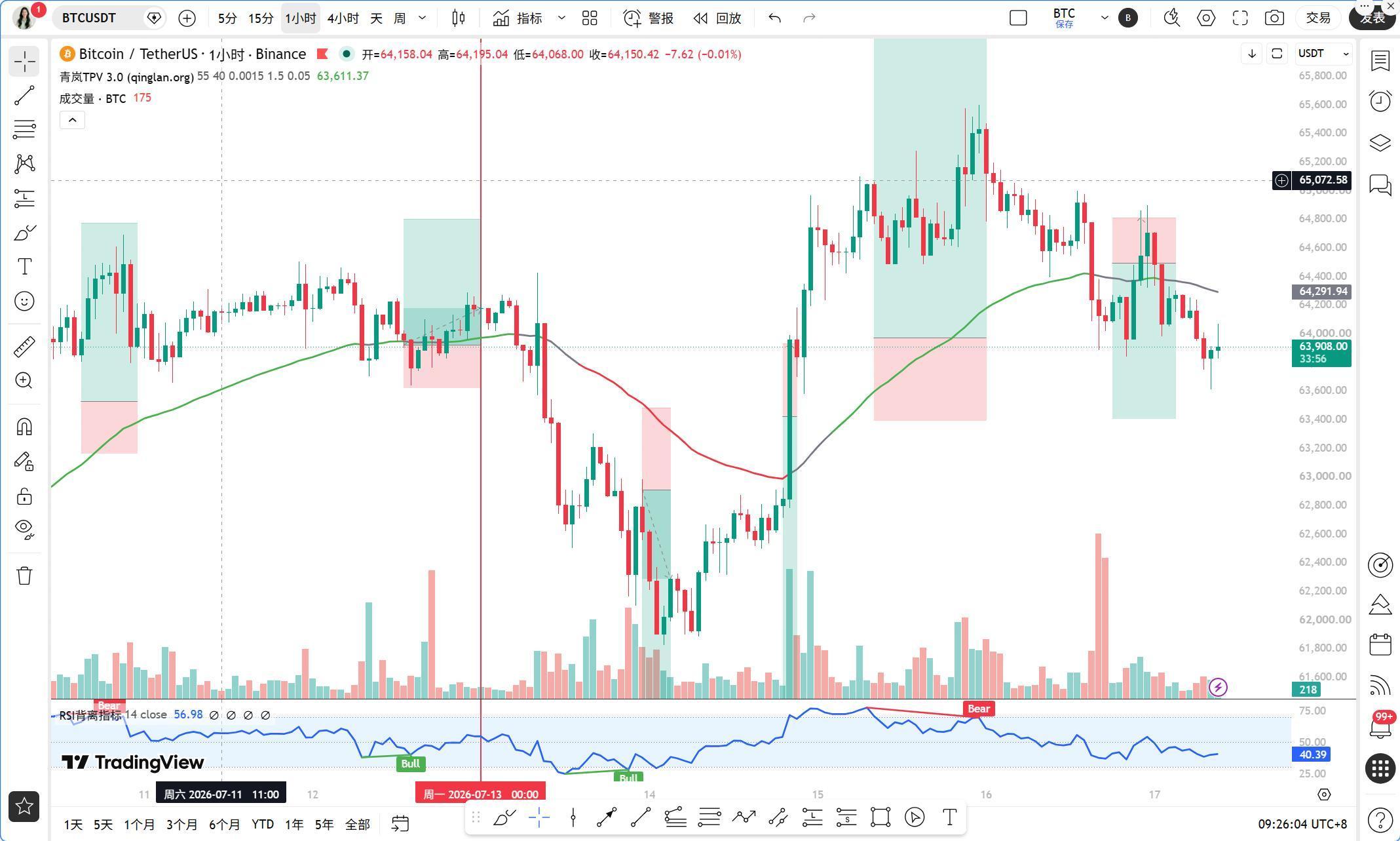 机构持续囤币能否托底比特币？今日 BTC 空头思路解析 (7 月 17 日) image 0