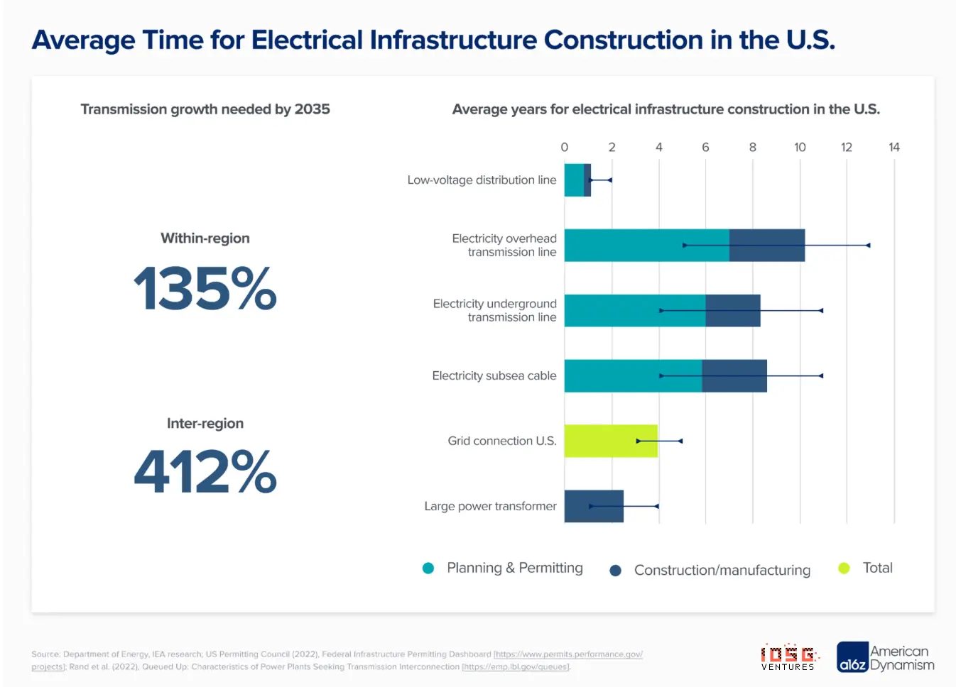 电力灵活性范式跃迁:从宏观资产到分布式智能层 image 15