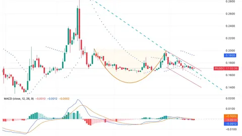 Pi Network Price Prediction: PiScan Returns May 15 as Cup and Handle Pattern Targets $0.2358