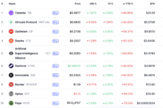 2025-yilning eng yomon natija ko‘rsatgan altkoinlari: Nima xato bo‘ldi image 0