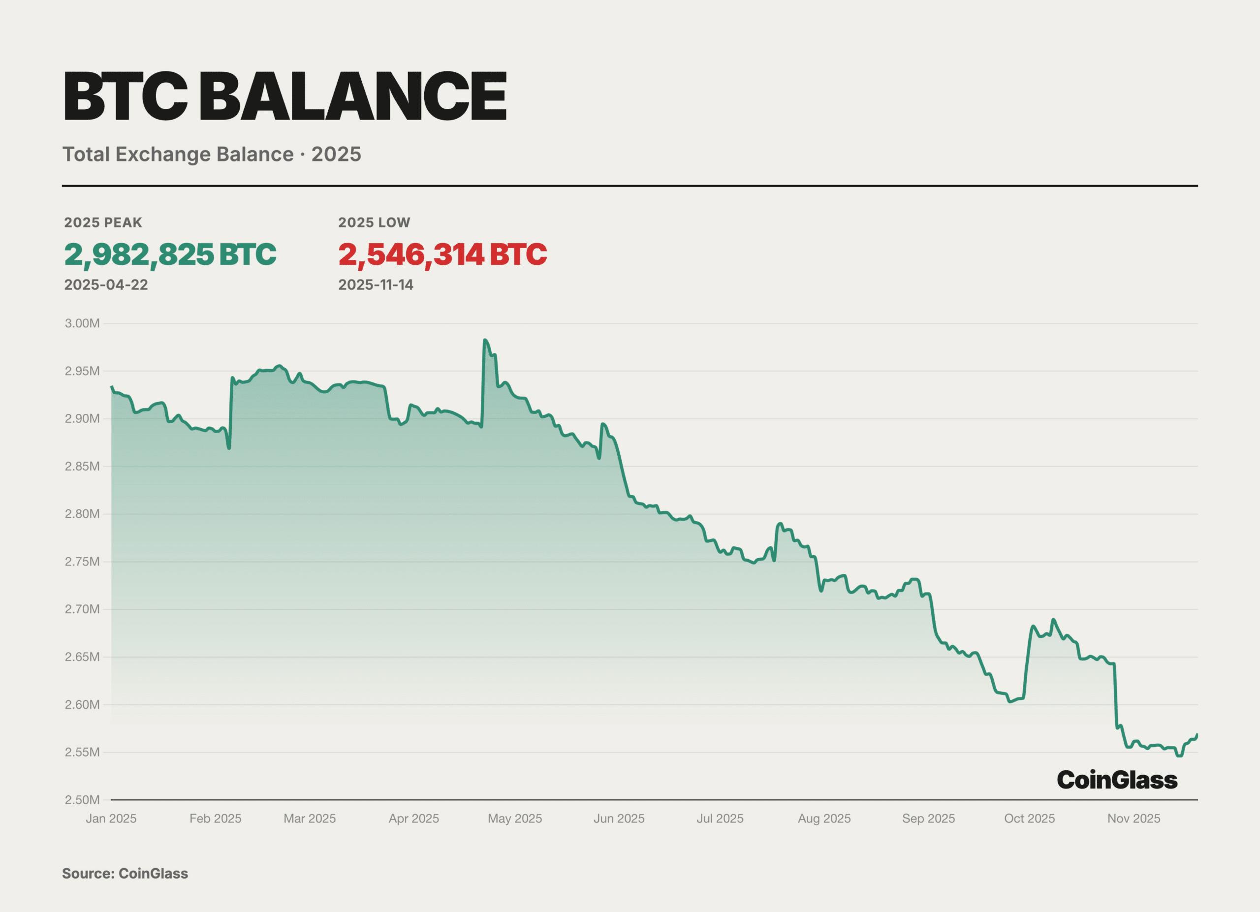 Dlaczego nagły spadek Bitcoin o 3 tys. dolarów może być kolejną okazją do zakupu image 1