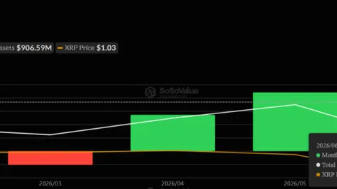 XRP’s Q3 prediction: How RLUSD’s liquidity shock can help price shoot up