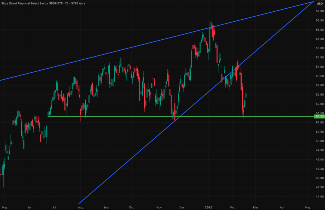 全球市场图表集（季度精选）：我们如何精准判断美指走势，最高点做空黄金并对一批科技公司完成标志性分析... image 27