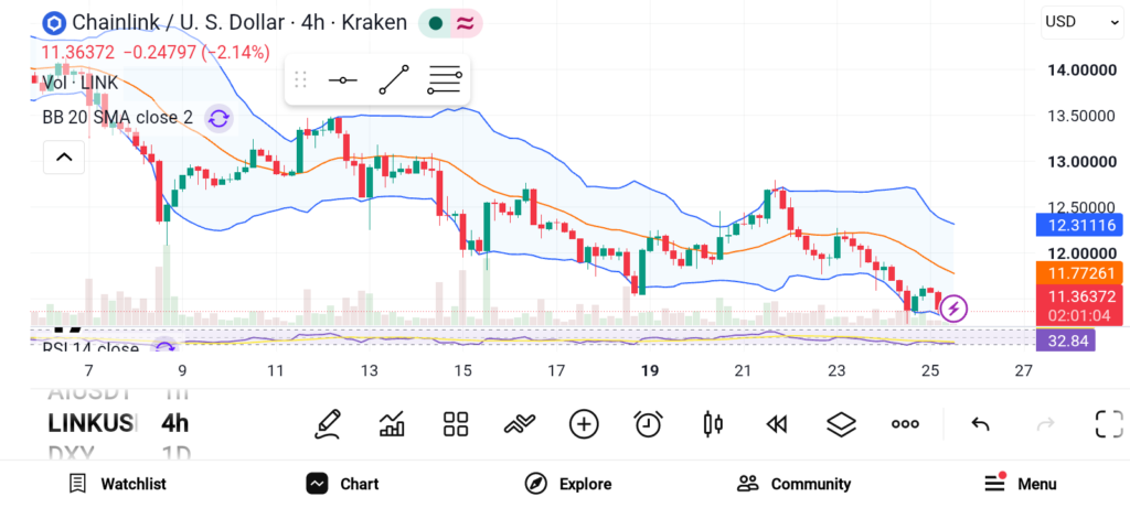 3 Crypto Coins Attracting Whale Attention: HYPE, LINK, POL image 1