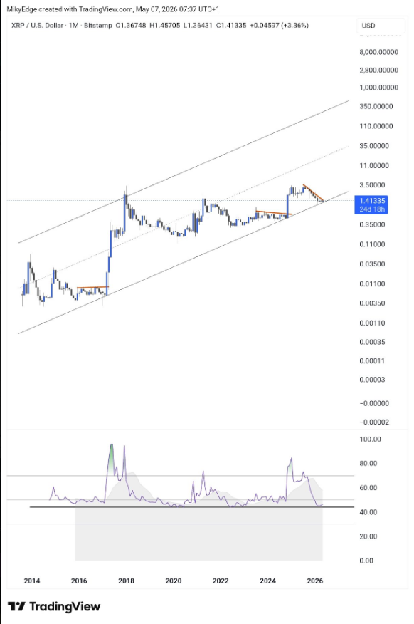 XRP Flashes Rebound Signal, Fueling $12 Price Speculation image 1