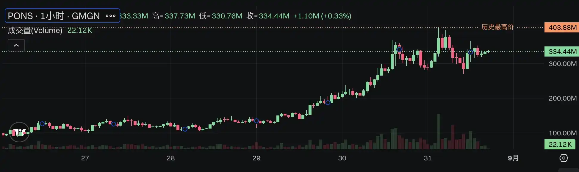 上线近两个月数据持续飙升,Robinhood Chain有何增长飞轮? image 2
