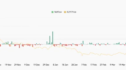 Stellar (XLM) Price Prediction: Can Bulls Extend the Breakout Toward $0.25?
