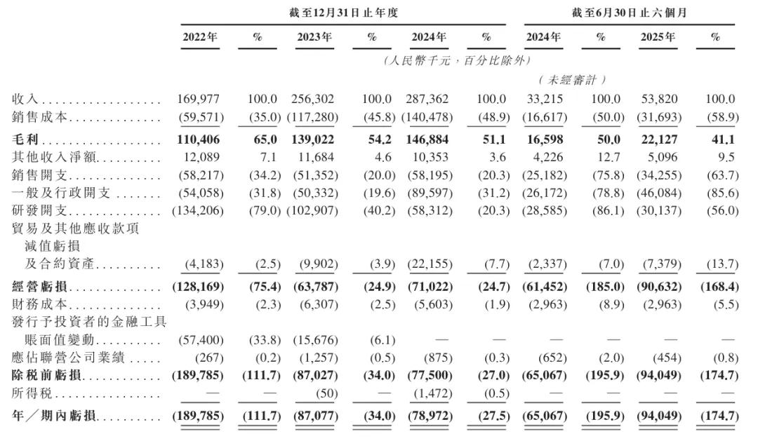 新股招股｜“Physical AI第一股”五一视界开启招股，每手入场费6161.51港元 image 2