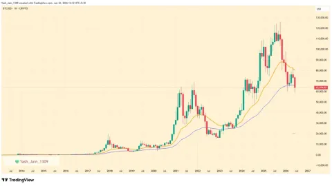  Donald Trump’s Crypto Regulation Timeline (2025–2026) and Bitcoin Price Reaction