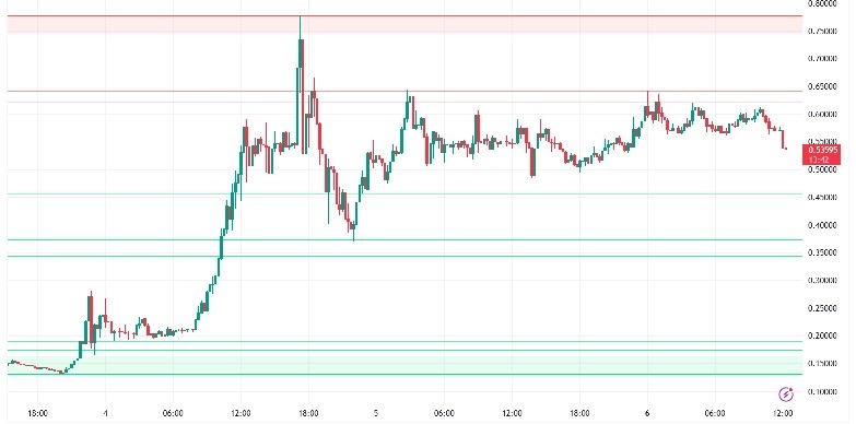 Can Siren Price Hit $1 After Posting Monthly Gains of 39%? image 2