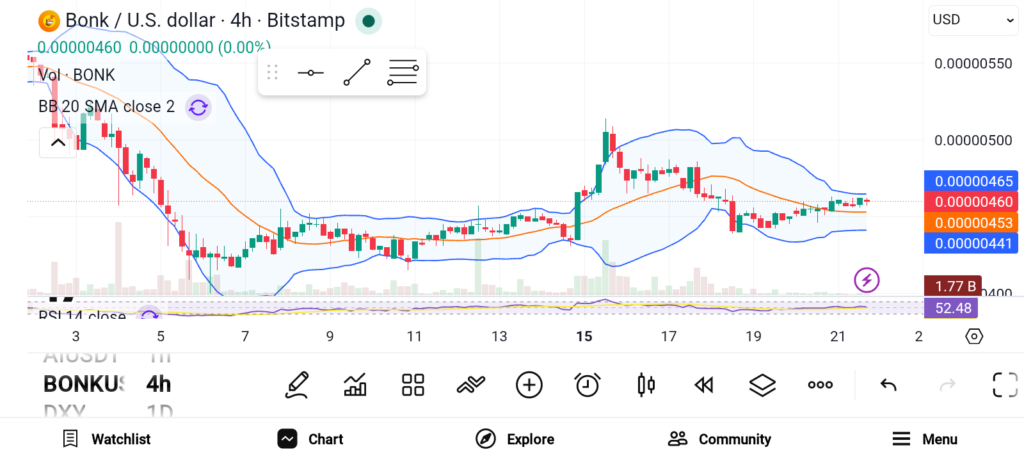 3 Altcoins Primed for Serious Growth in the Next Bull Cycle — FLOKI, JASMY, and BONK