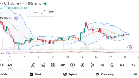 3 Altcoins Primed for Serious Growth in the Next Bull Cycle — FLOKI, JASMY, and BONK