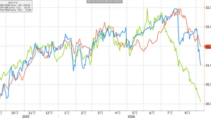 アジア通貨の集団的な反攻