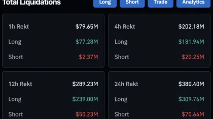 Bitcoin tiếp tục trượt dưới 90.000 USD, Ethereum mất ngưỡng 3.000 USD – Tại sao thị trường giảm?