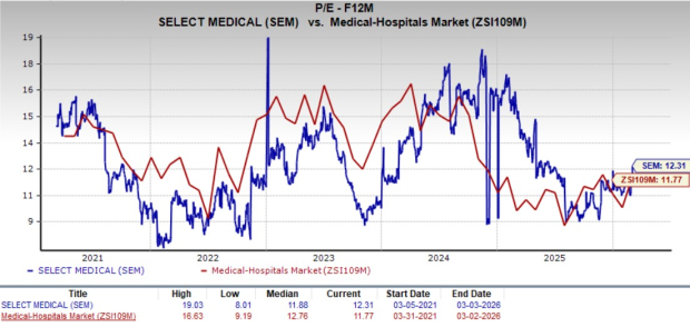 Select Medical Valuation