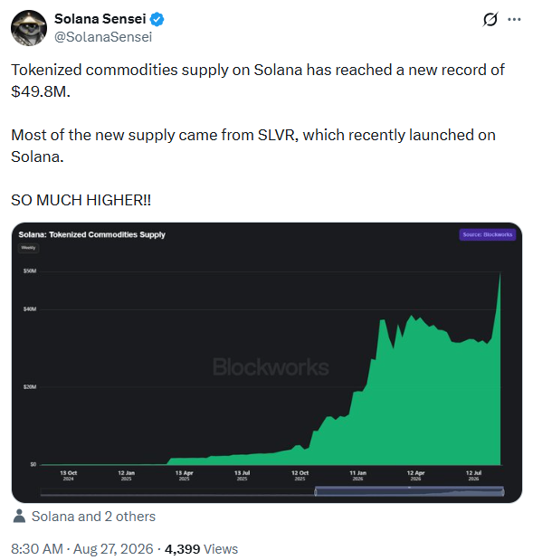 سعر سولانا يحطم عدة أرقام قياسية